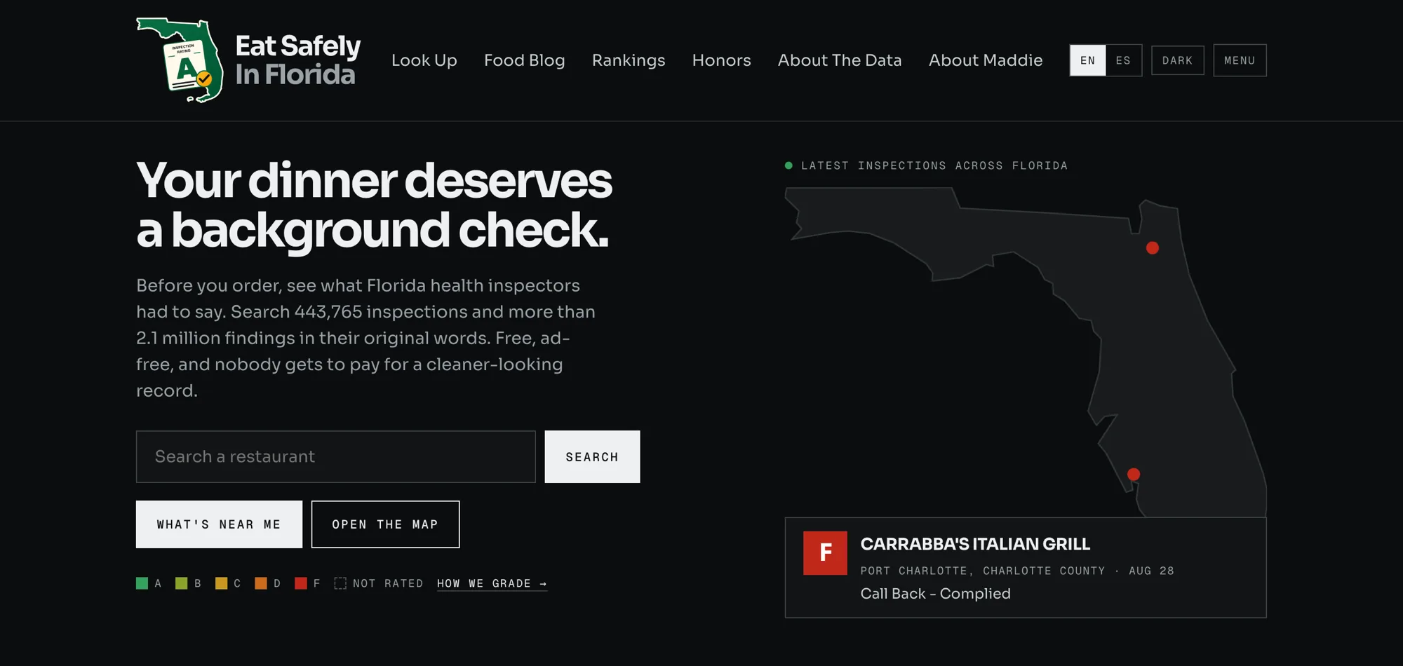The Eat Safely In Florida home page,
               white on near-black. A large headline reads &ldquo;Your dinner deserves a background
               check.&rdquo; Under it: search 443,765 inspections and more than 2.1 million
               findings in their original words, free, ad-free, and nobody gets to pay for a
               cleaner-looking record. Below that a restaurant search box, buttons for
               &lsquo;what's near me&rsquo; and &lsquo;open the map&rsquo;, and a color key running
               A to F. On the right, an outline map of Florida with red dots marking the latest
               inspections, and a card naming one of them, graded F.